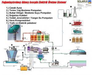 gunes-enerjisi-uretim-sistemi-solarux-tufan-bayram-k