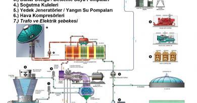 gunes-enerjisi-uretim-sistemi-solarux-tufan-bayram-k