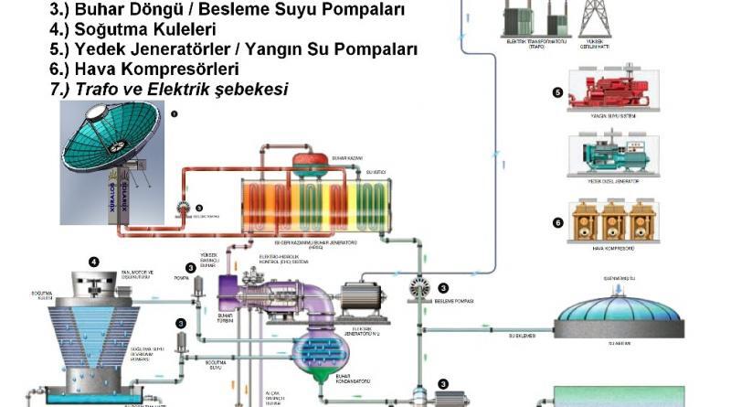 gunes-enerjisi-uretim-sistemi-solarux-tufan-bayram-k