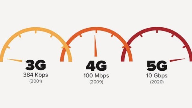 5G altyapısı ile internet 100 kat hızlanacak